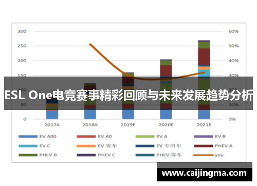 ESL One电竞赛事精彩回顾与未来发展趋势分析